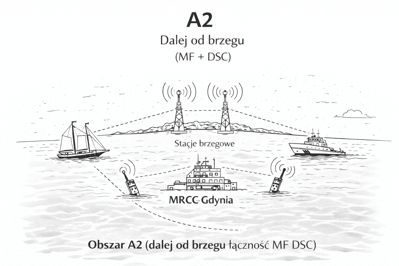 Obszar A2 - Dalej od brzegu (MF + DSC)