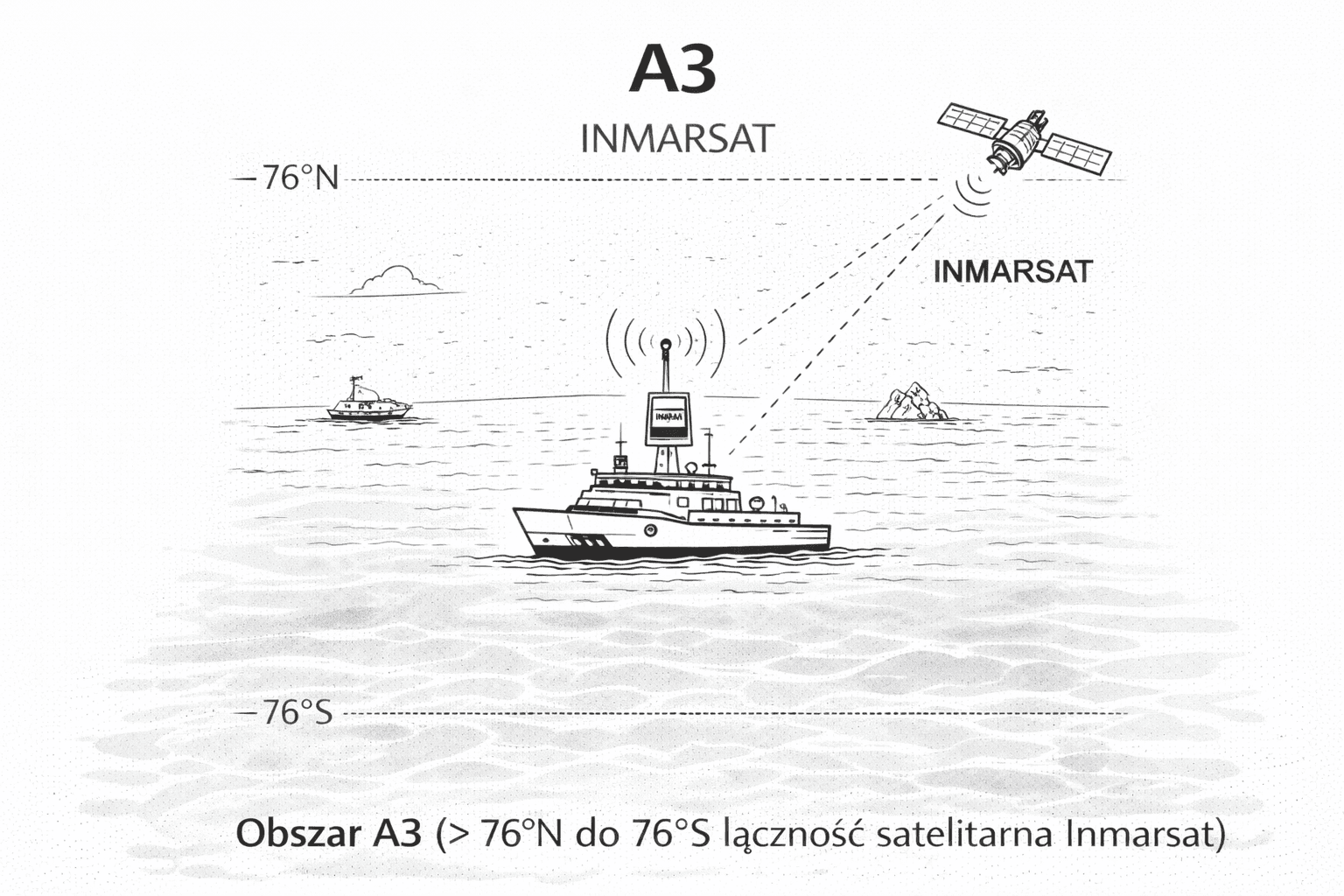 Obszar A3 - INMARSAT