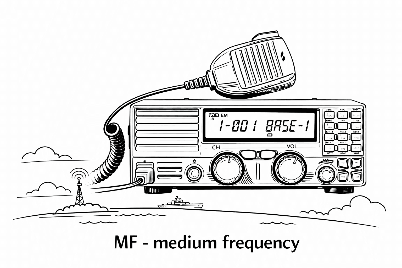 Radiotelefon MF i HF - Medium Frequency i High Frequency