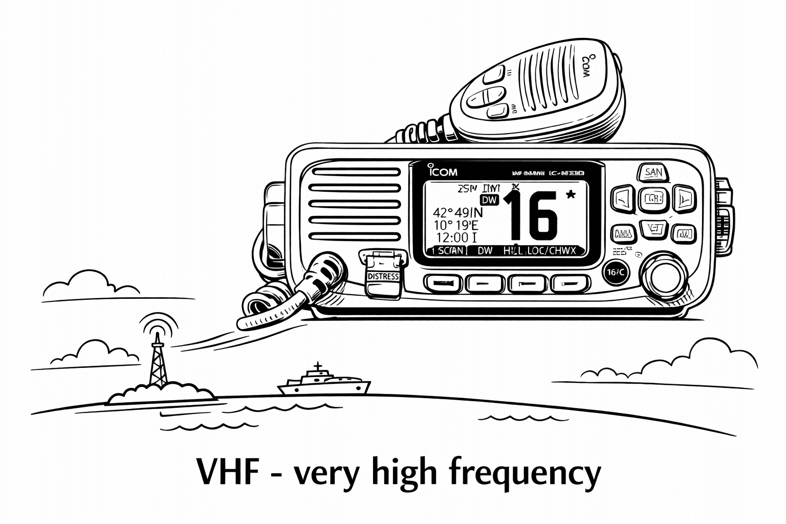 Radiotelefon VHF - Very High Frequency