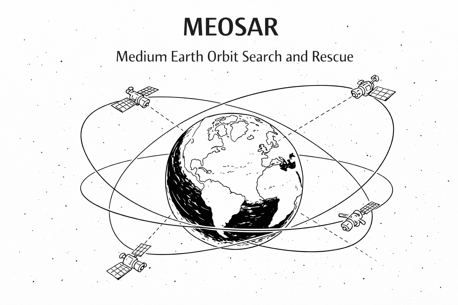 Satelity MEOSAR - Medium-altitude Earth Orbit