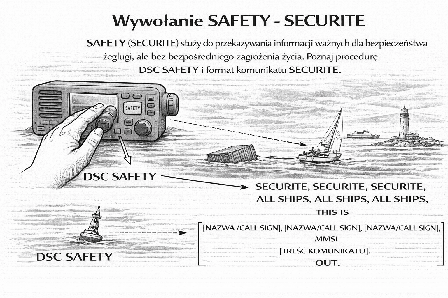 Wywołanie SAFETY - SECURITE