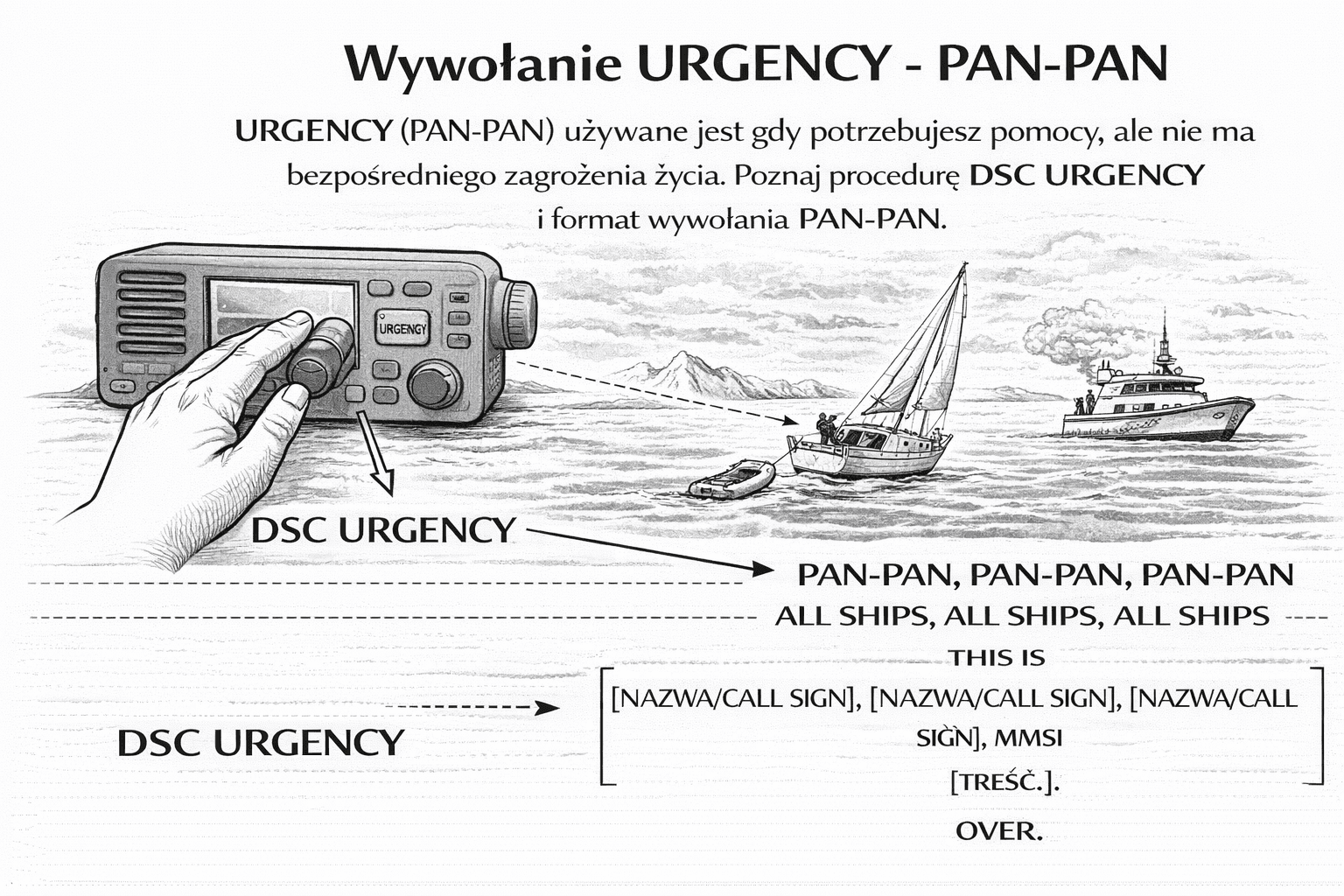 Wywołanie URGENCY - PAN-PAN